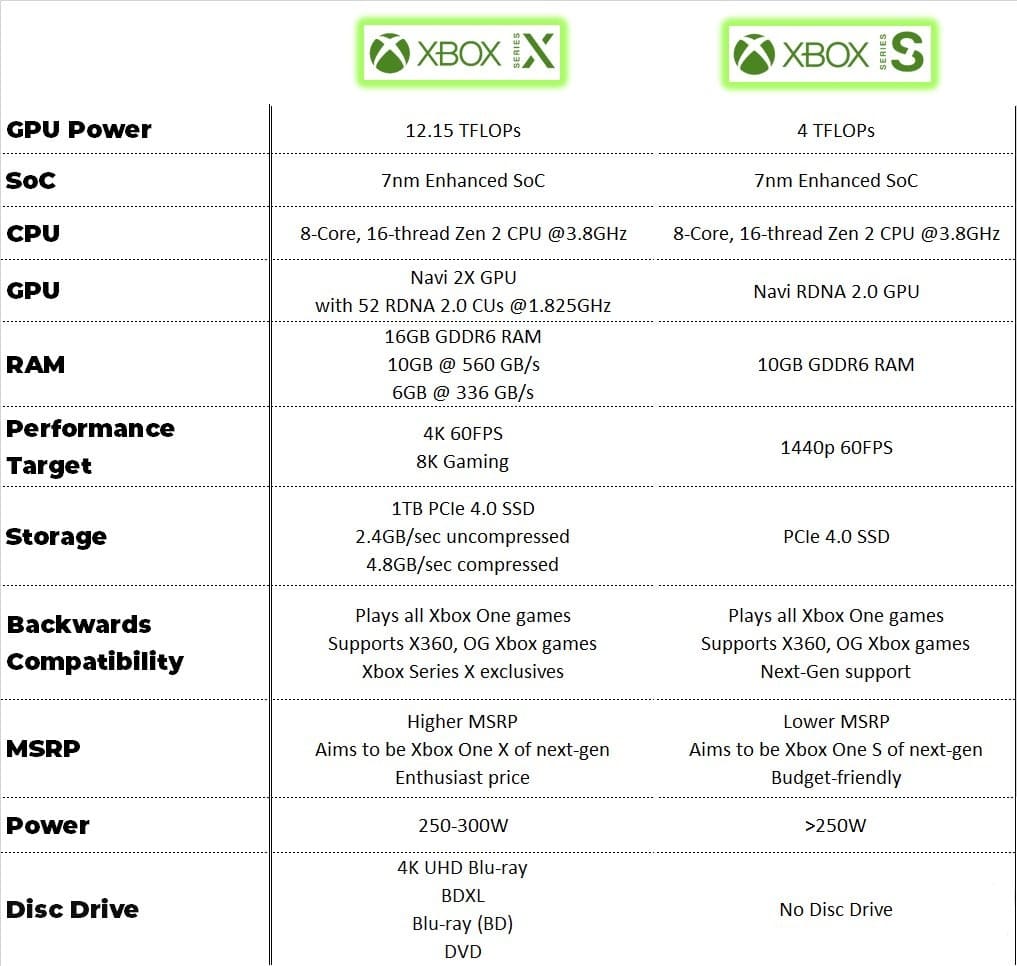 Системные требования Xbox Series X и Xbox Series S